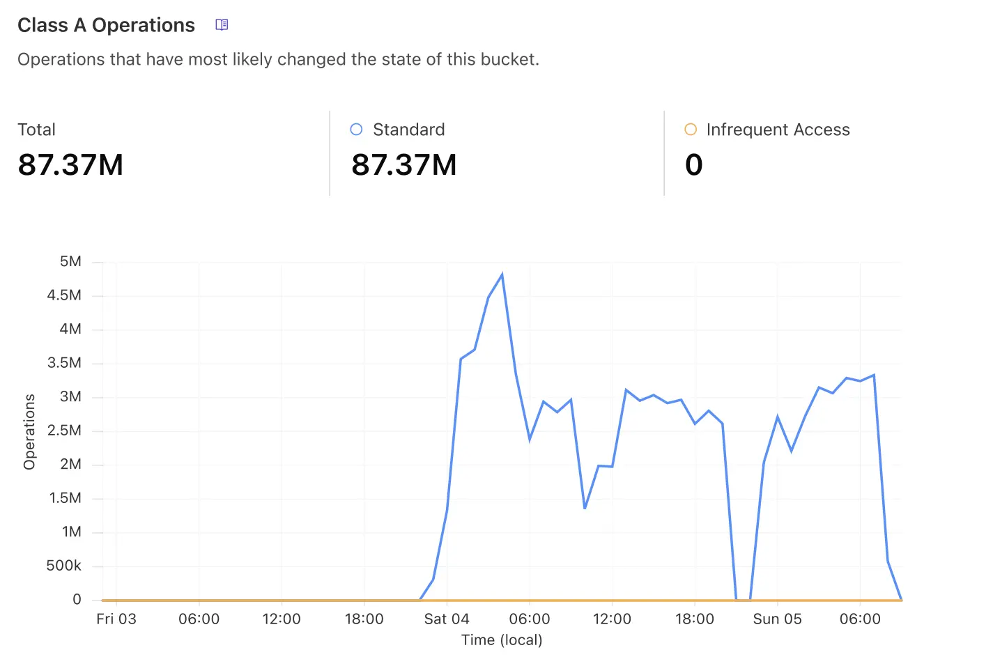 Cloudflare Graph